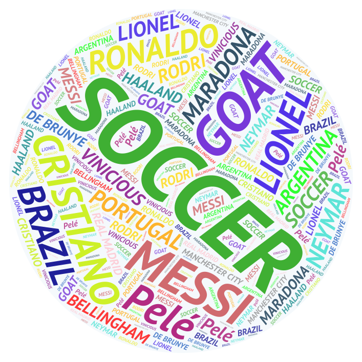 FOOTBALL SOCCER WordArt