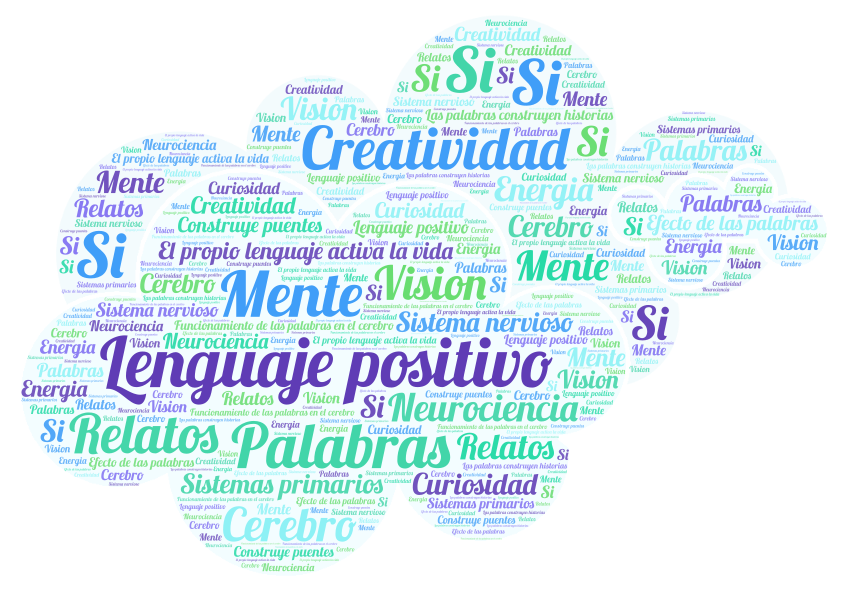 Lenguaje Positivo Wordart