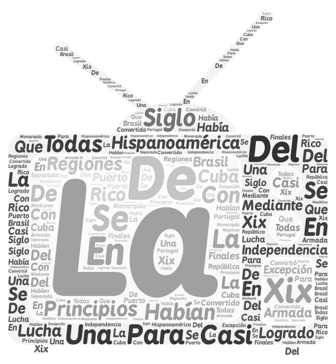 Amarica Latina En El Siglo Xx WordArt