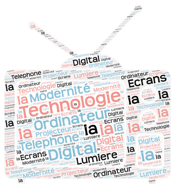 comment utiliser word art