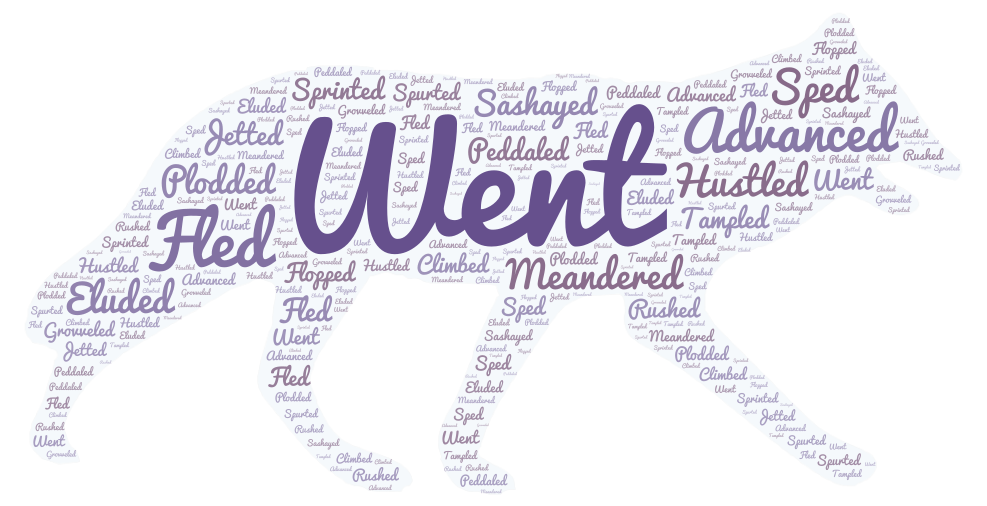 went :/ – WordArt.com