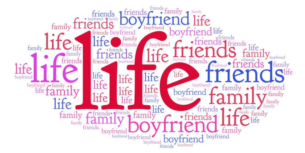 life-wordart