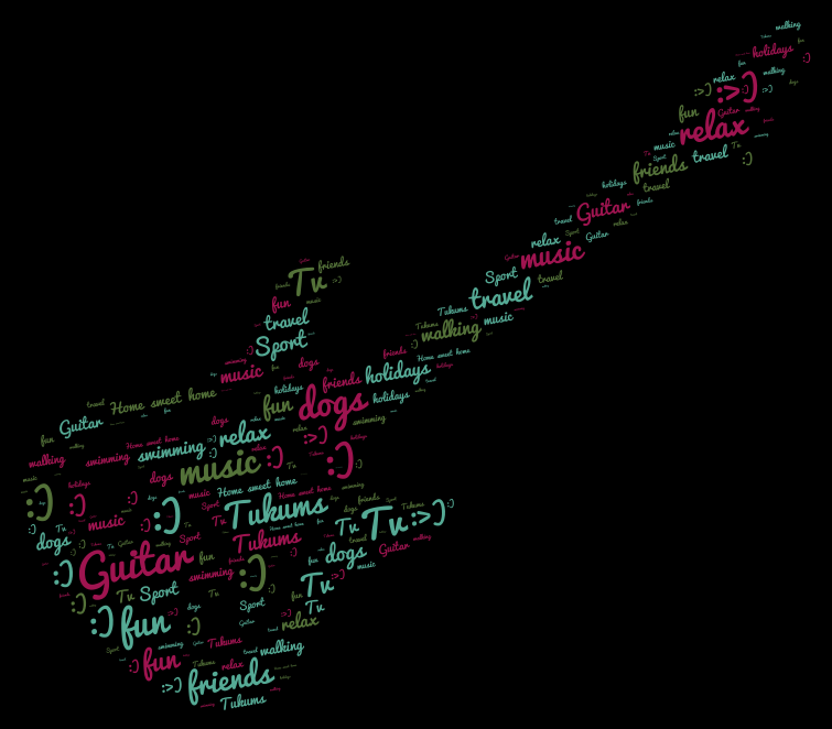 guitar-wordart