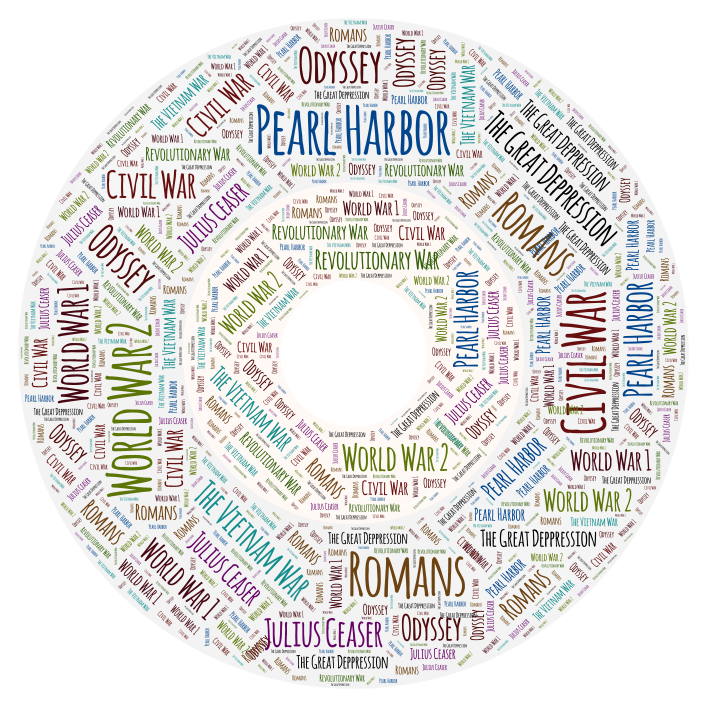 history-wordart