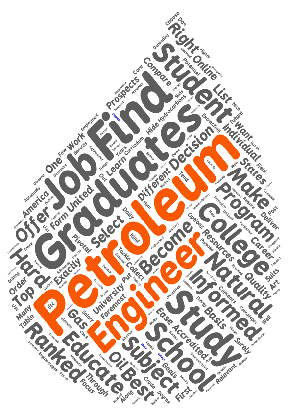 petroleum-engineering-wordart