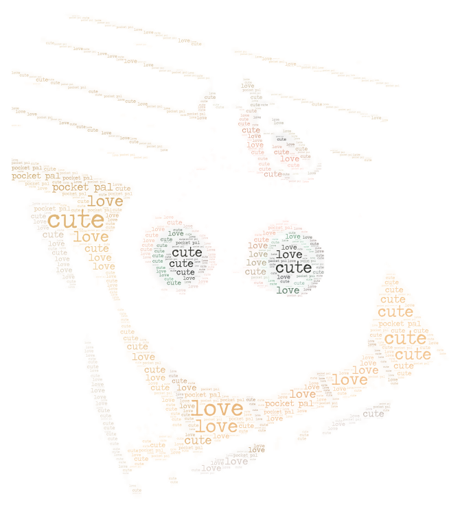 cute – WordArt.com