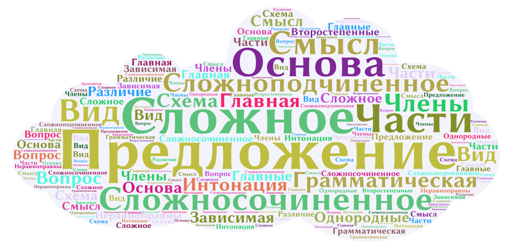 Текст в виде рисунка. Облако слов русский язык. Облако слов на уроках русского языка. Облако тегов на уроке русского языка. Облако слов предложение.