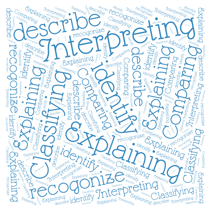 understanding-wordart