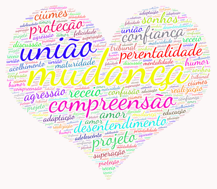 Nuvem de palavras – WordArt.com