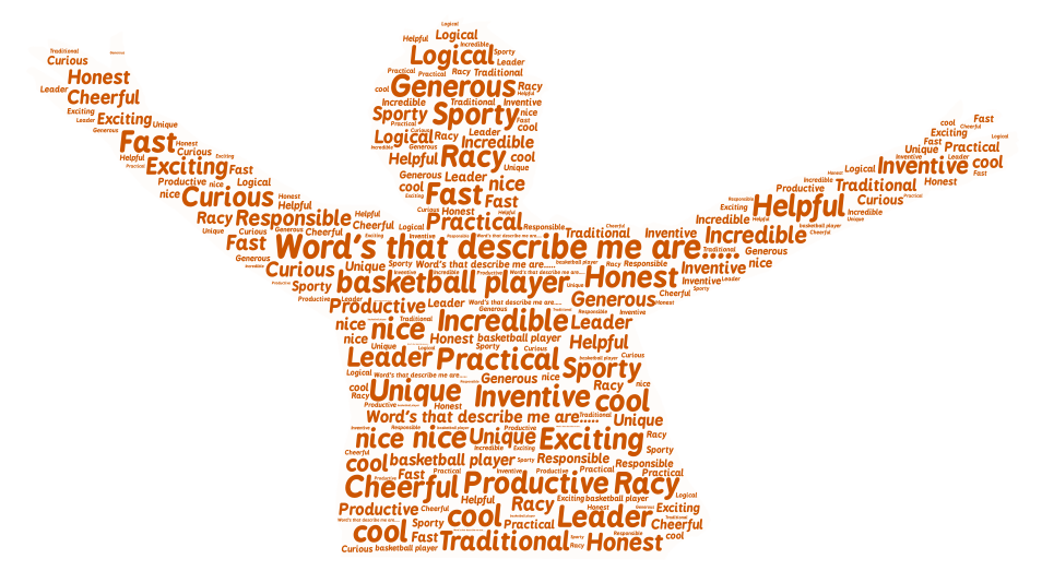 words-that-describe-me-wordart