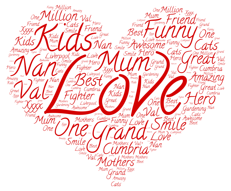 mum-wordart