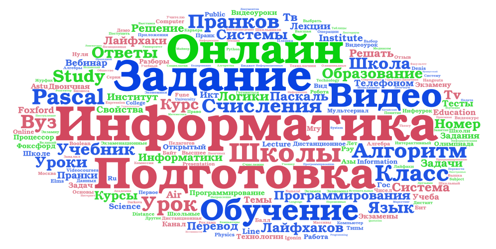 Информатика на русско английском языке