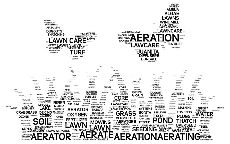 aeration-wordart