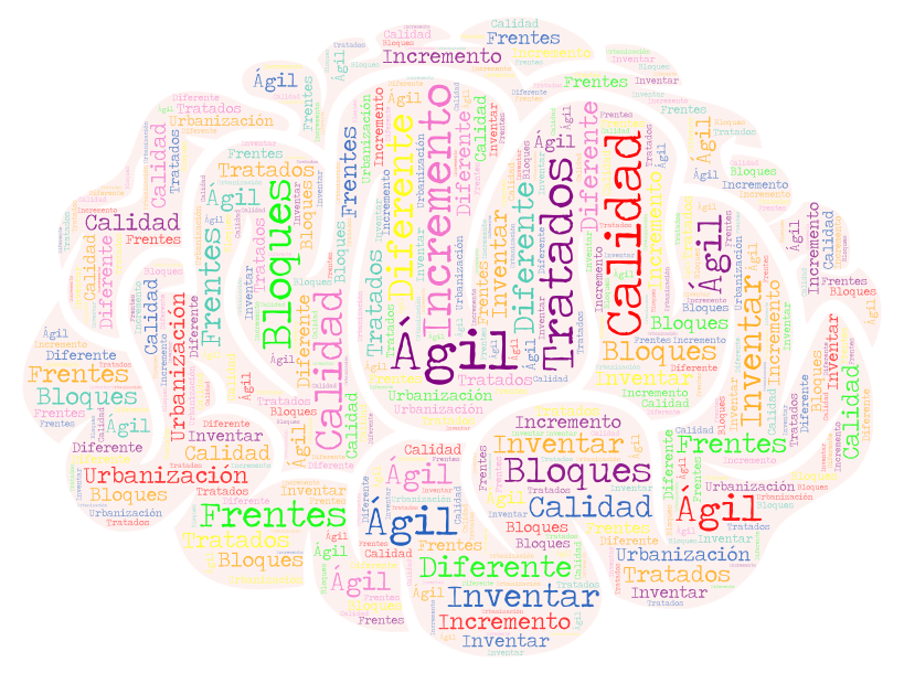 Nube De Palabras Wordart Com