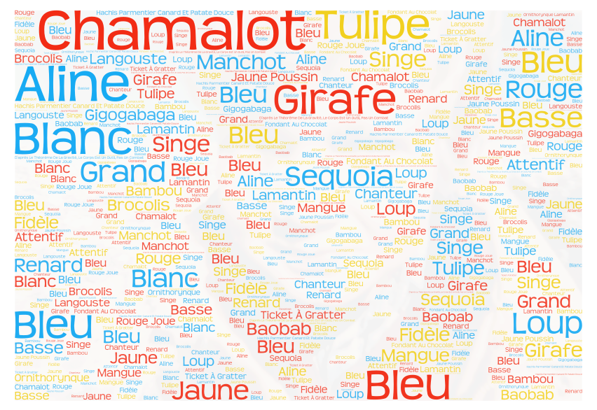 Blaise – WordArt.com