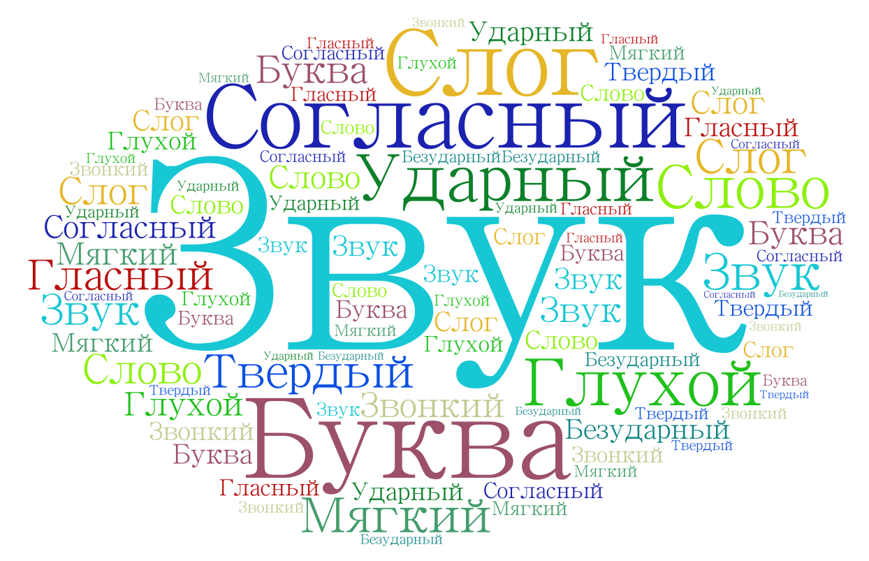 Создавайте облако слов на русском языке