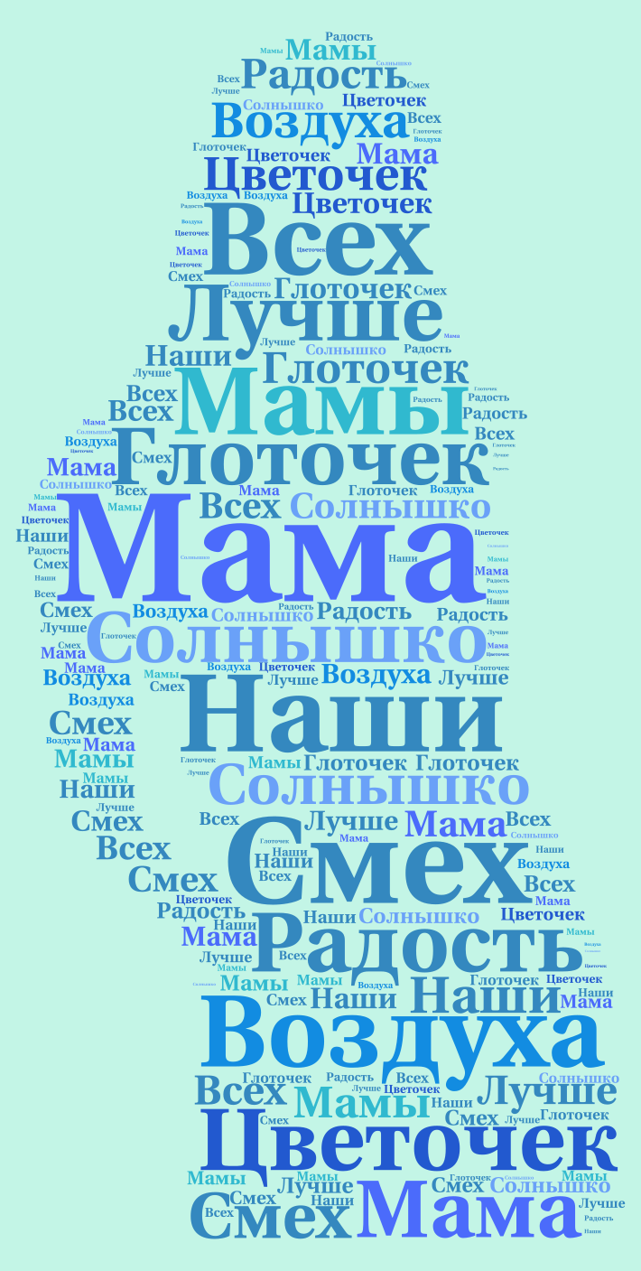 Слово мама на всех языках. Мама на разных языках. Слово мама на разных языках. Облако слов. Надписи на разных языках.