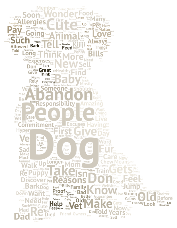 dogs-wordart