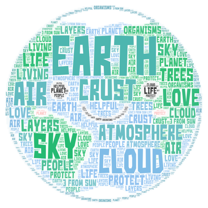 earth-wordart