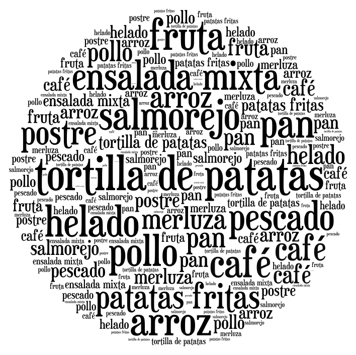 platos-wordart