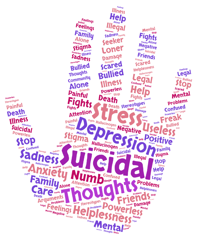 mental-illness-wordart