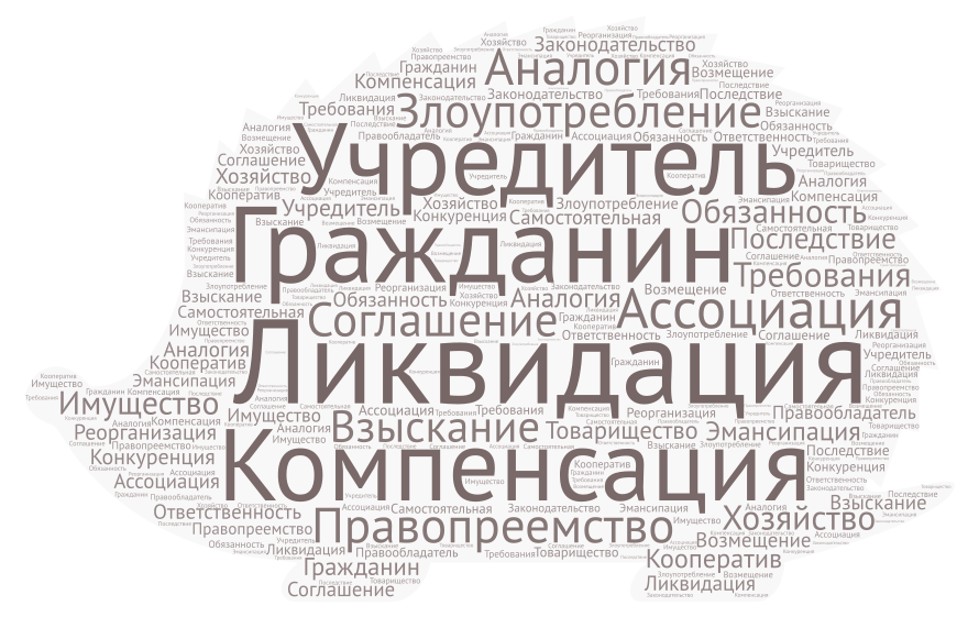 Слово правом. Облако слов права человека. Облако слов по праву. Облако слов на правовую тему. Слово права облако слов.