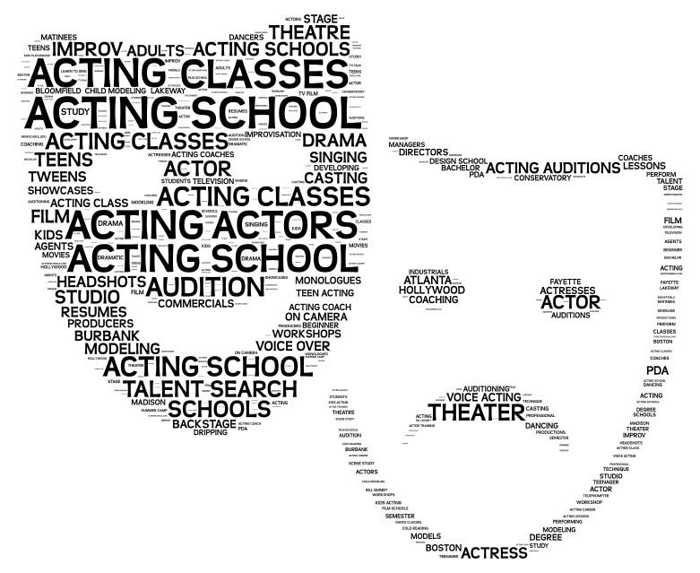 acting-school-wordart