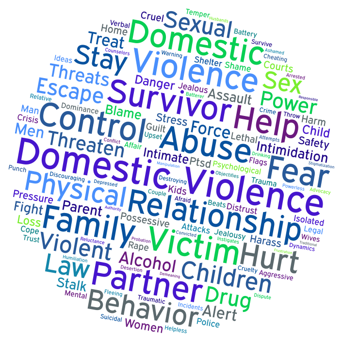 definition domestic violence uk