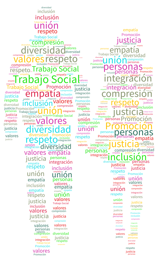 trabajo social – WordArt.com