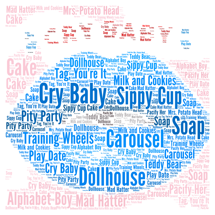 melanie-martinez-wordart