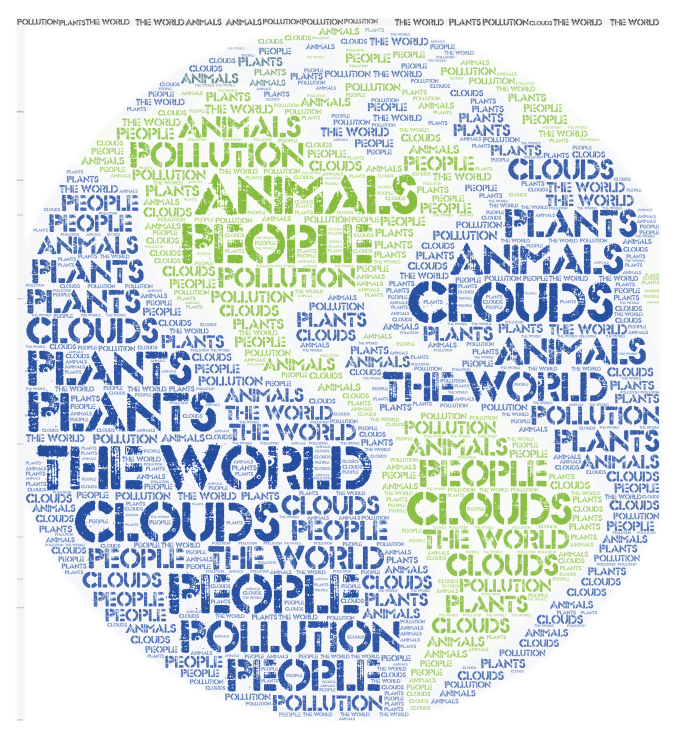 The world – WordArt.com