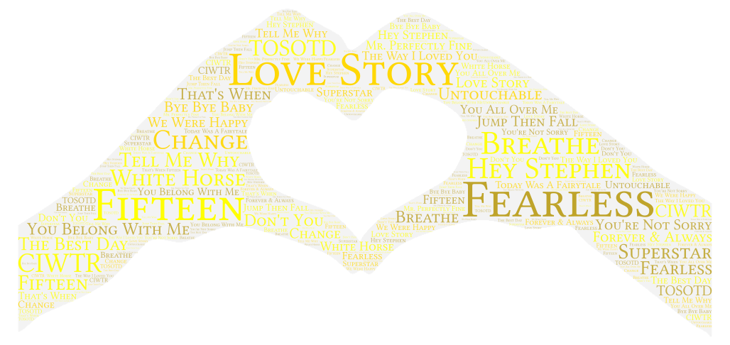 Fearless (Taylor's Version) By: Taylor Swift - Music Web – WordArt.com