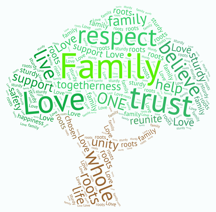 family-cloud-wordart