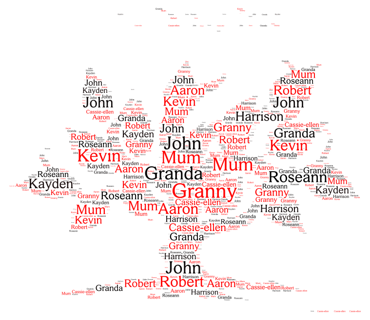 family-tree-wordart