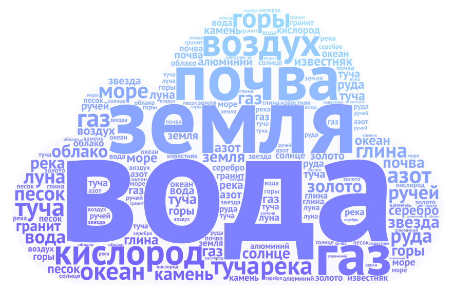 Серебро и кислород. Облако тегов. Облако тегов пример. Облако тегов дизайн. Облако тегов из логотипов.