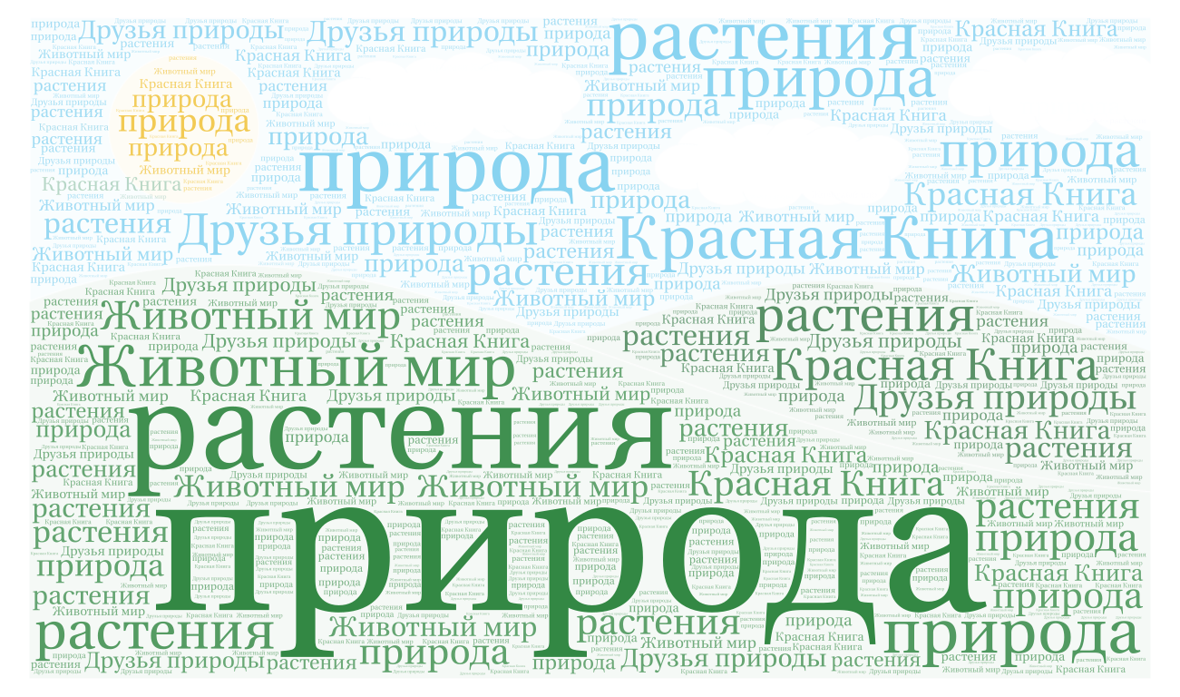 Облако слов на русском языке