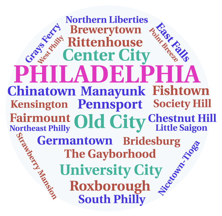 Philadelphia – WordArt.com