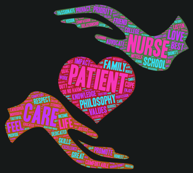 nursing-philosophy-wordart