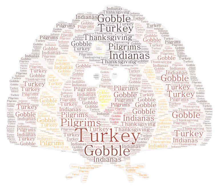 turkey-wordart