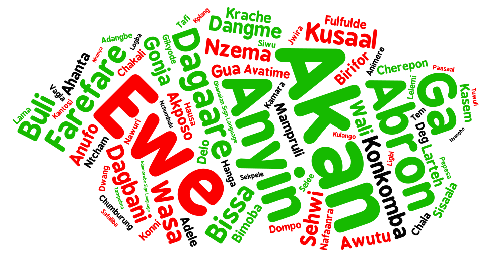 languages-of-ghana-wordart