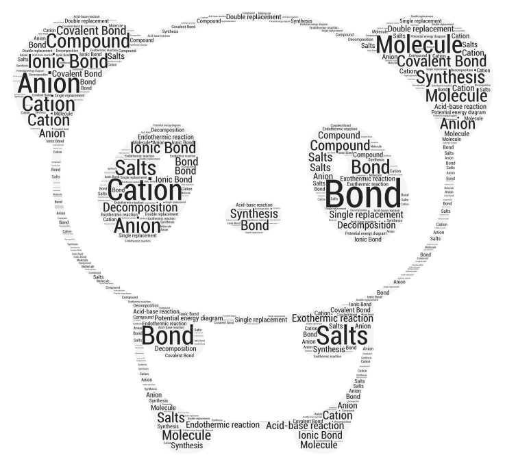 chemical-reaction-wordart