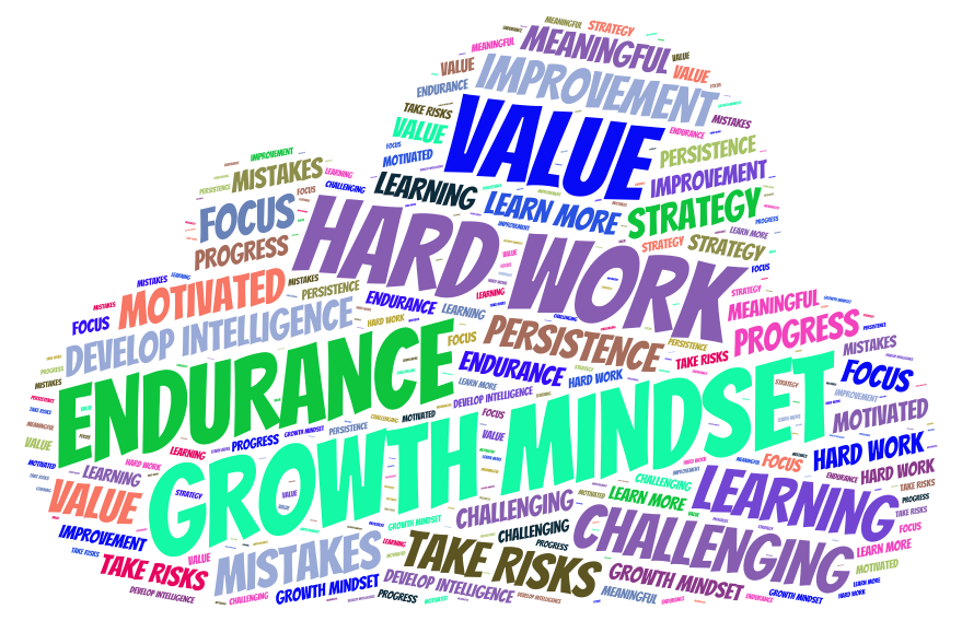 growth-mindset-wordart