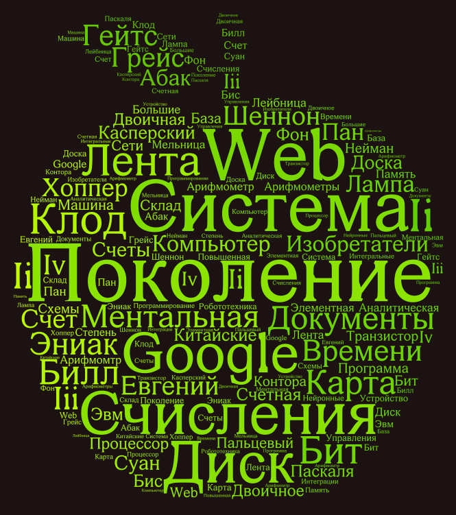 Облако тегов. Облако слов. Облачко для слов. Красивое облако тегов.