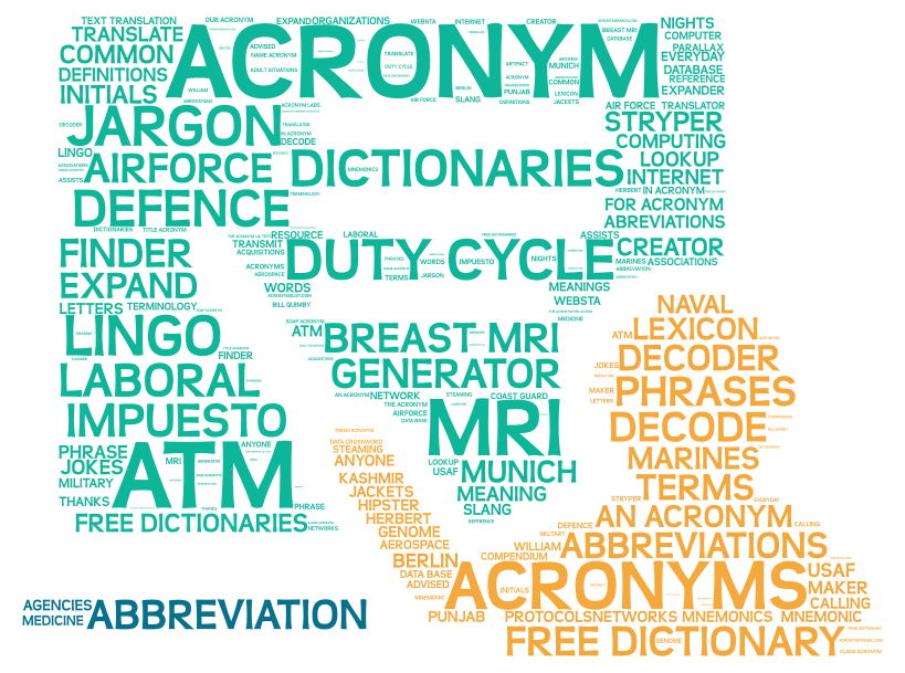 acronym-wordart