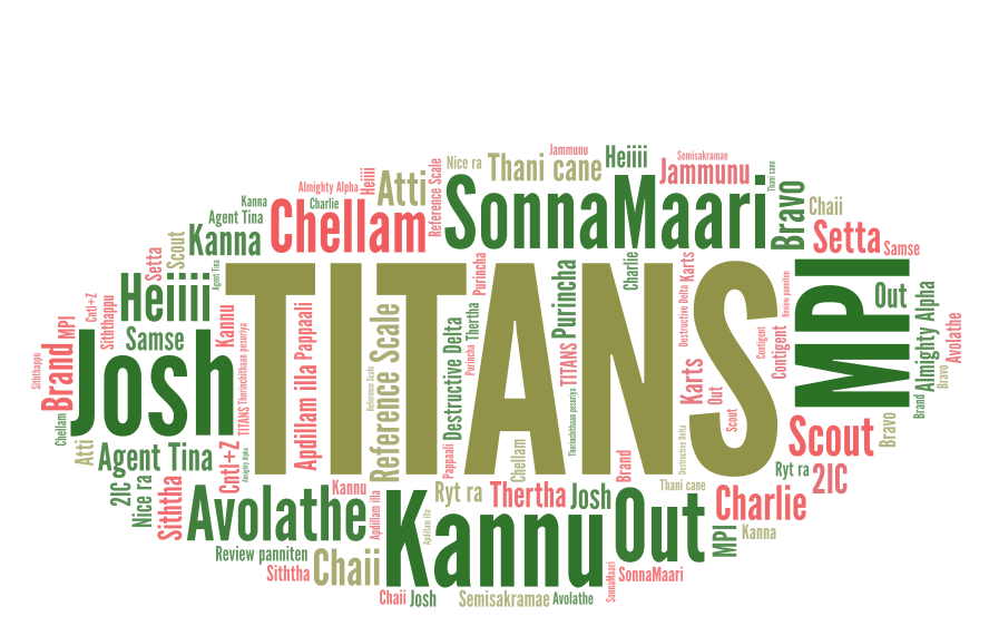 Titans WordArt com Titans WordArt com