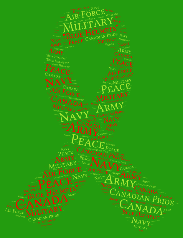 military-wordart