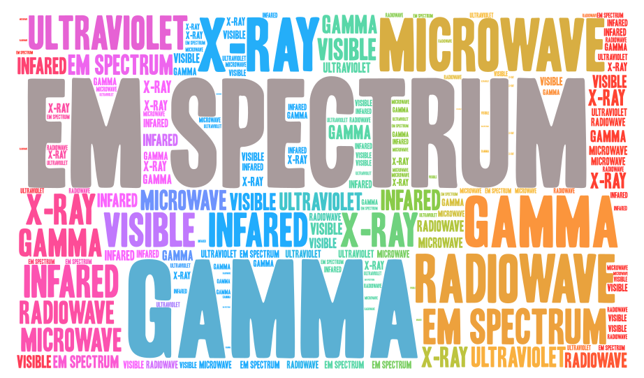 em-spectrum-word-cloud-wordart