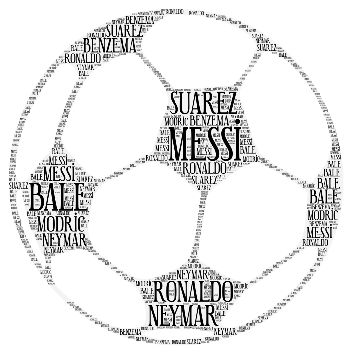 Football Word Art Football Wordle Football Word Collage -   Sweden