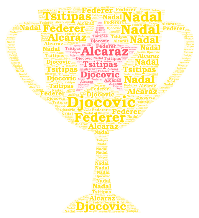 Word Art 8 – WordArt.com