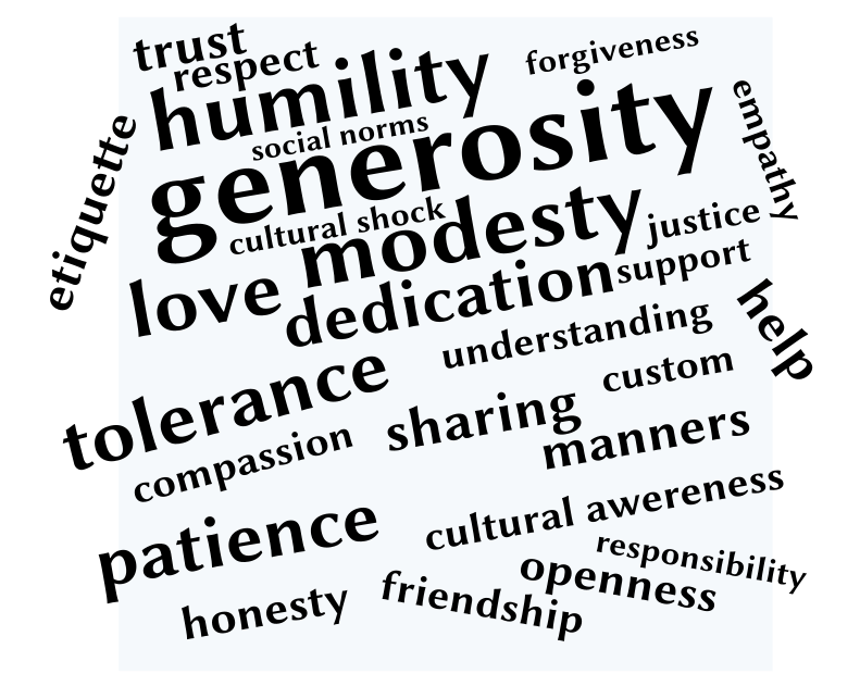 values-and-norms-wordart